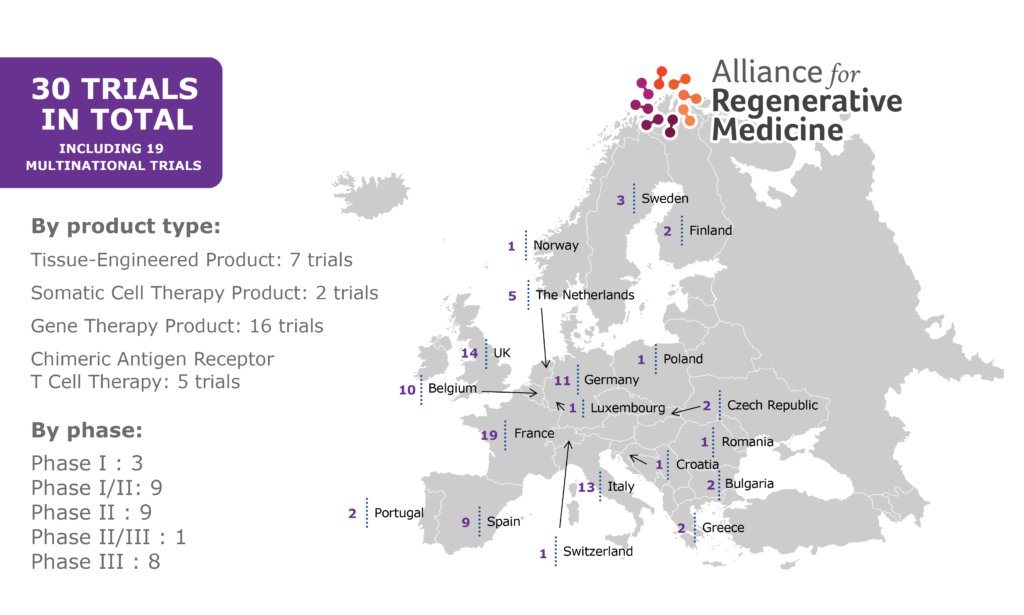 Clinical Trials in Europe Alliance for Regenerative Medicine